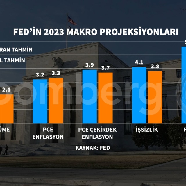 Fed faizi sabit tuttu