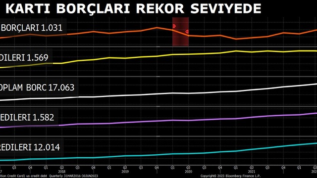 ABD'de hükümet yeniden kapanma riskiyle karşı karşıya