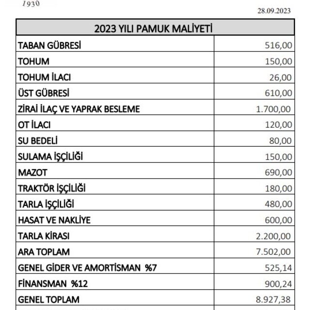Pamukta 2023 maliyet hesabı ve fiyat beklentisi açıklandı