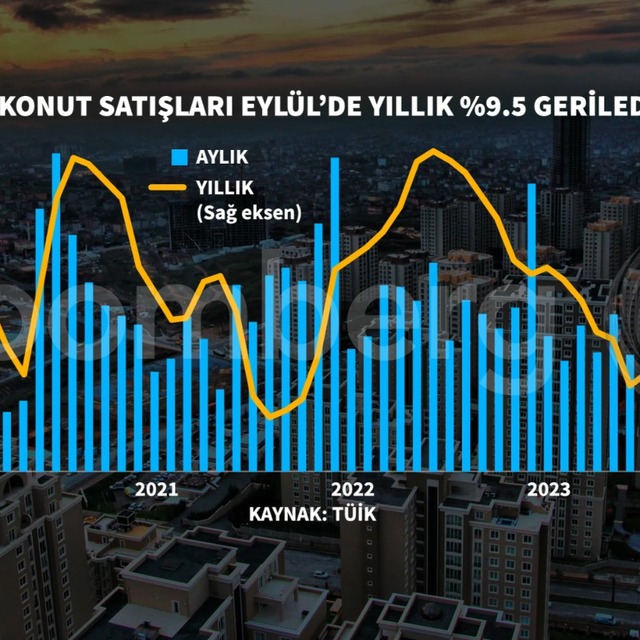 Konut satışlarında ivme kaybı sürüyor