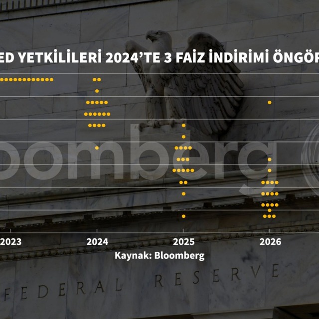 Fed faizi değiştirmedi, 2024’te faiz indirim sinyali verdi