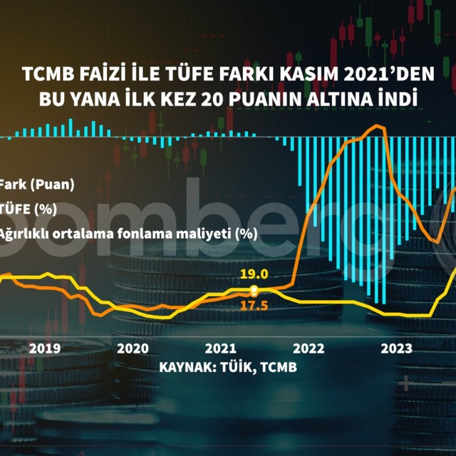 TCMB'den 'gerekli sıkılığa ulaşıldı' mesajı