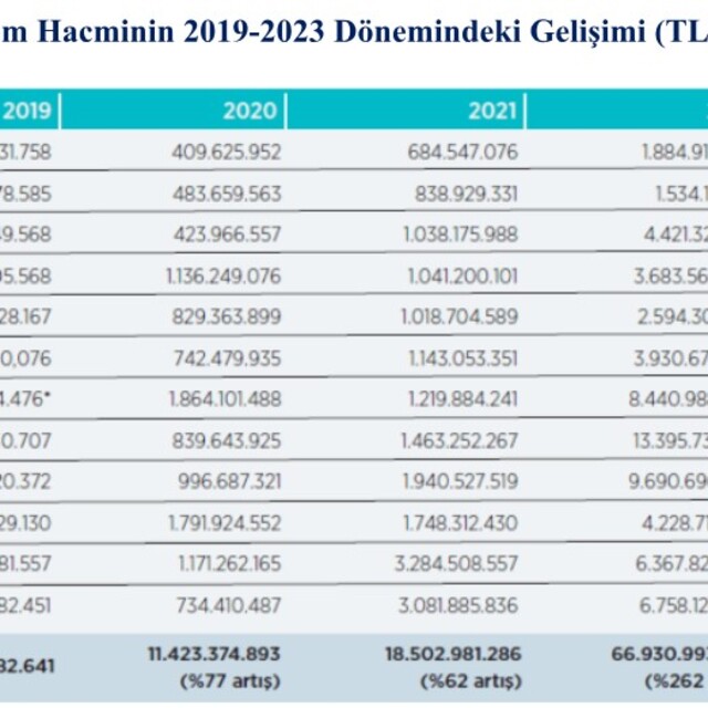 Tarım borsasının aracı kurumlu sisteme geçişinde merak edilen 13 soru ve cevap