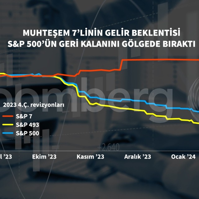 ABD’nin Muhteşem 7'lisi için uyarı