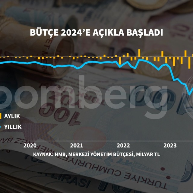 Bütçe yıla açıkla başladı