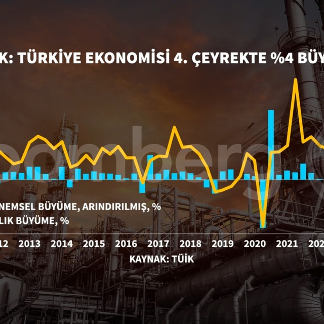 Türkiye ekonomisi 2023'te yüzde 4,5 büyüdü