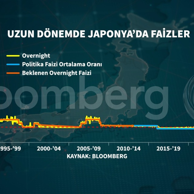 Japonya'da 17 yıl sonra faiz artışı