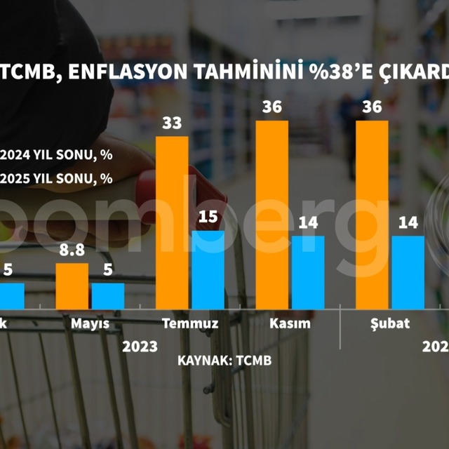 TCMB 2024 enflasyon tahminini yükseltti