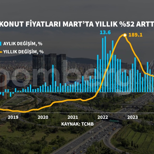 Konutta reel kayıp derinleşiyor