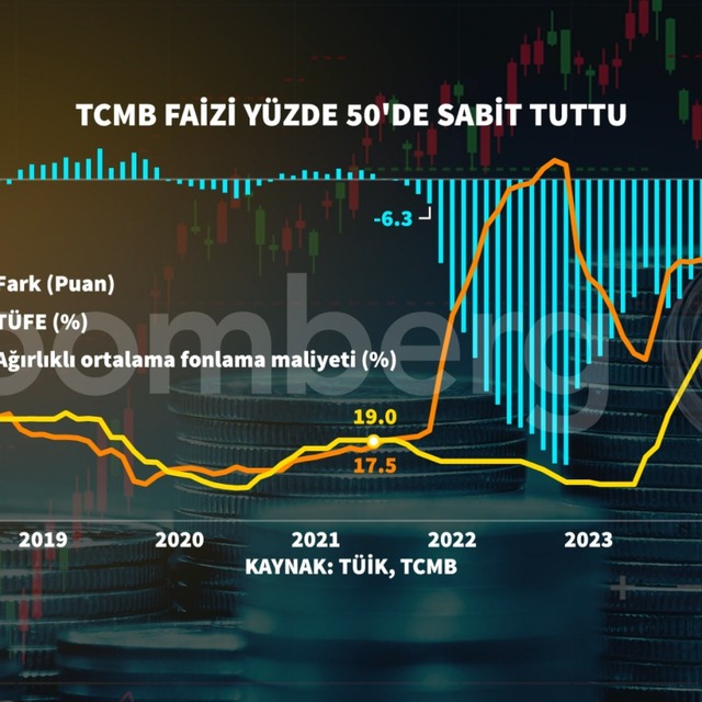 TCMB Mayıs'ı da pas geçti