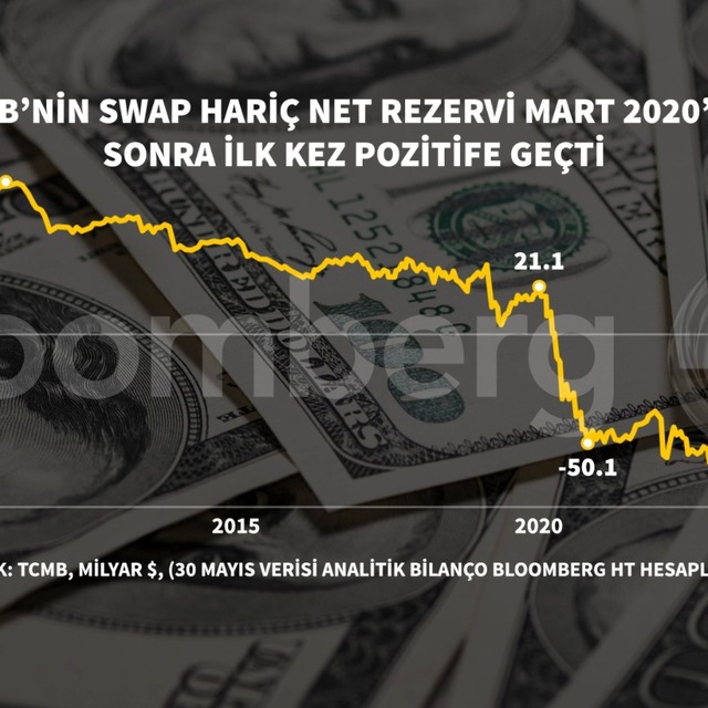 TCMB'nin swap hariç net rezervi 4 yıl sonra pozitif bölgede