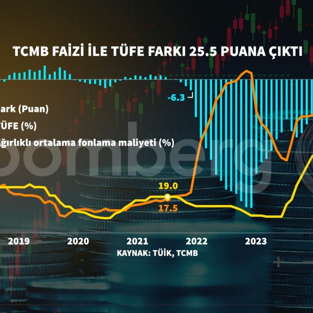 Enflasyonda beklenen zirve geldi