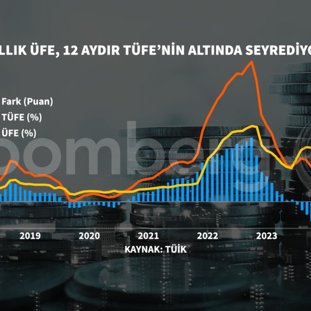 Bir yılın en düşük aylık enflasyonu