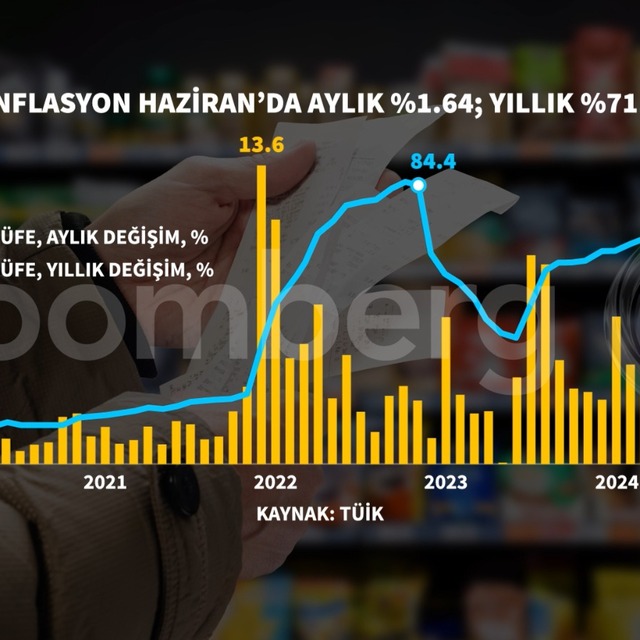 TÜİK Başkanı açıkladı: Haziran enflasyonu neden düşük geldi?