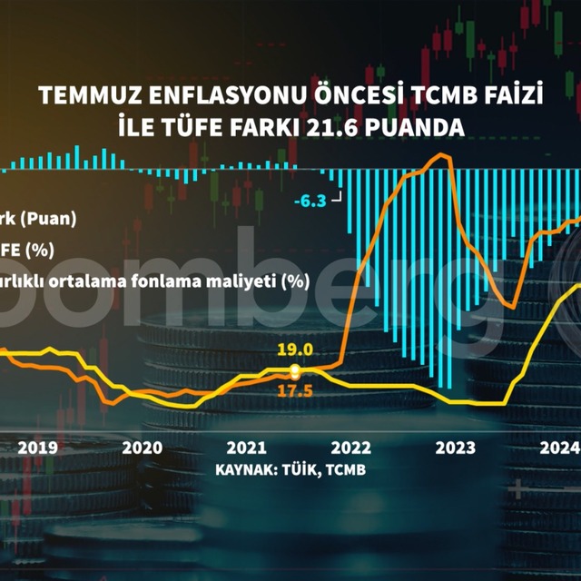 TCMB faize dokunmadı