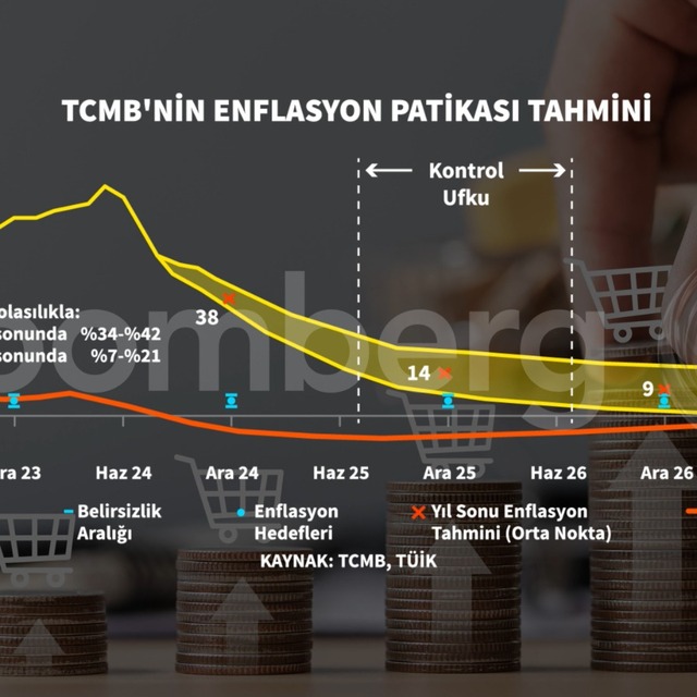 TCMB enflasyon tahminlerini değiştirmedi