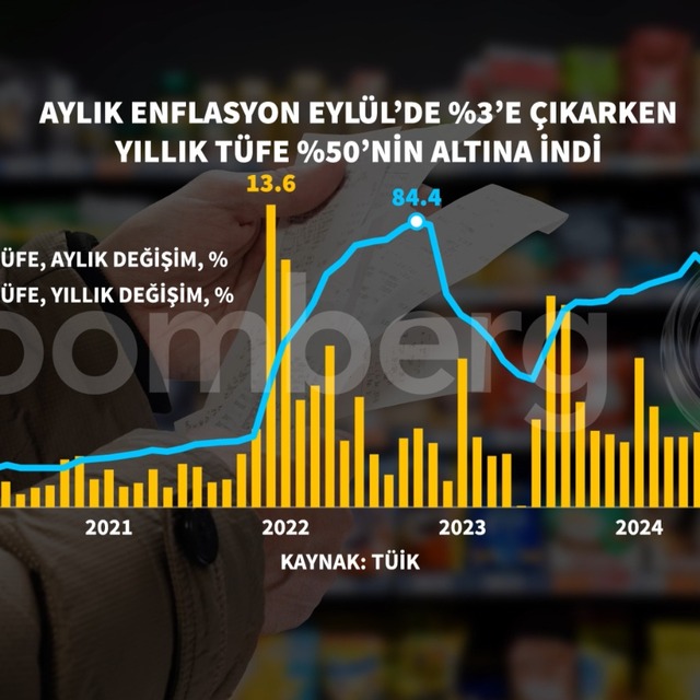 JPMorgan, TCMB faiz indirim tahminini öteledi