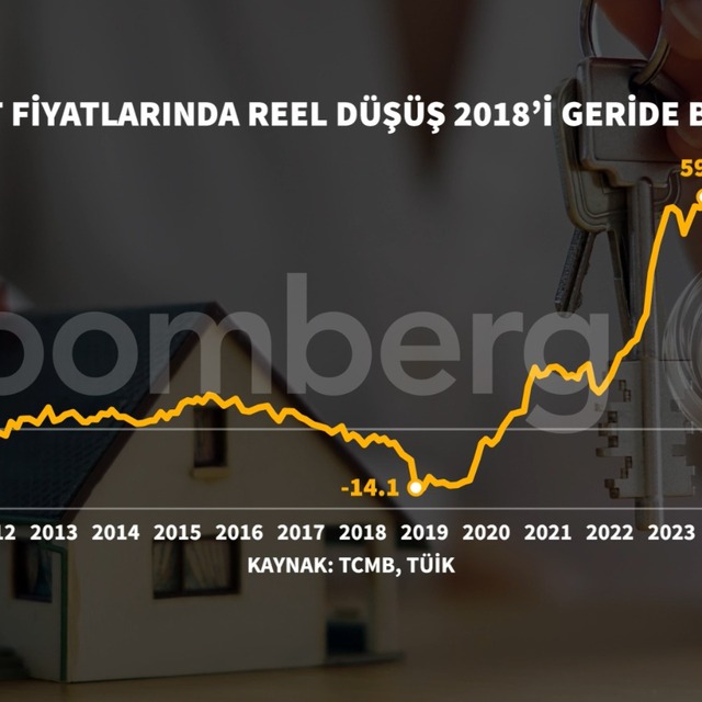 Konut fiyatlarında reel kayıp ivmelendi