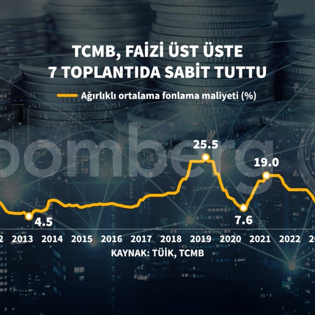 TCMB bir kez daha pas geçti