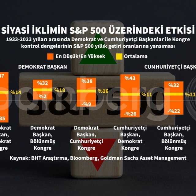 ABD'de ikinci Trump dönemi