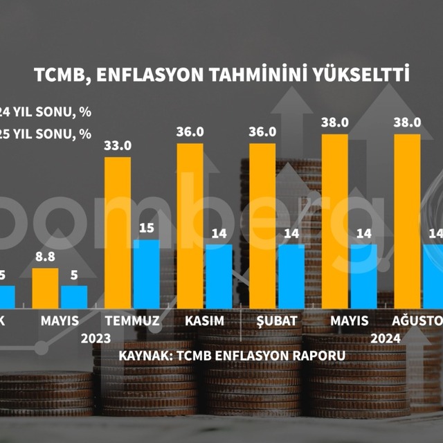 TCMB enflasyon tahminlerini yükseltti