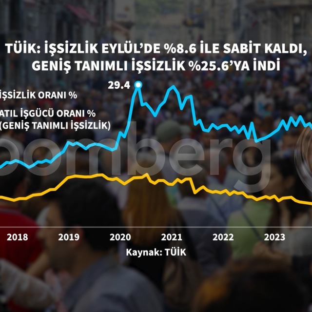 Eylül ayı işsizlik rakamları açıklandı