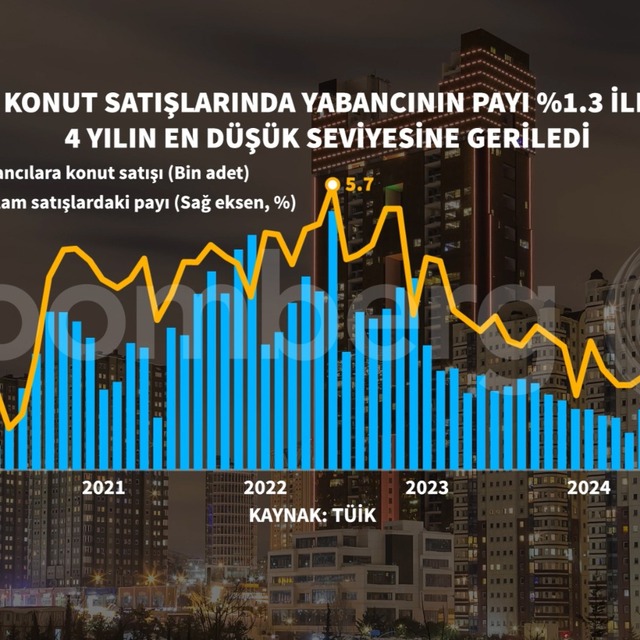 Konut satışı Ekim'de hızlı arttı