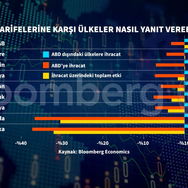 Piyasanın S&P 500 için 2025 tahminleri
