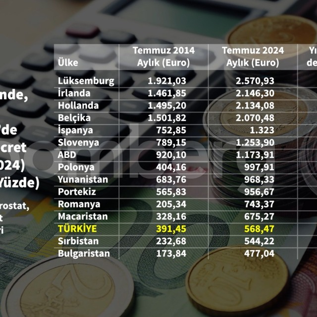 Asgari ücrette rakam çıkmazı