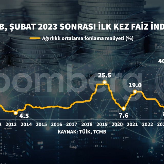 TCMB gevşeme süreci 2,5 puanlık indirimle başladı