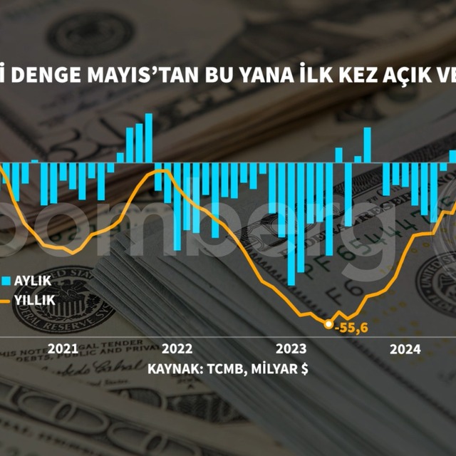 Cari dengede beş ay sonra ilk açık