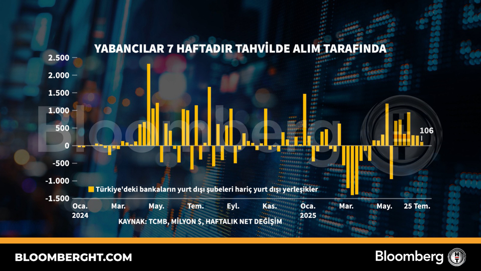 Yabancılar yedi haftadır tahvi̇lde alım tarafında