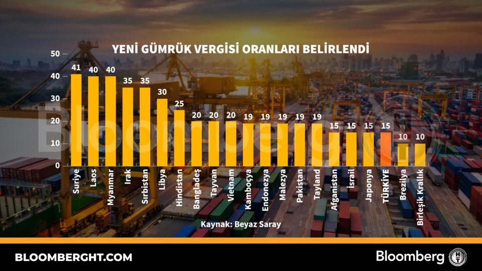 Yeni gümrük vergisi oranları belirlendi
