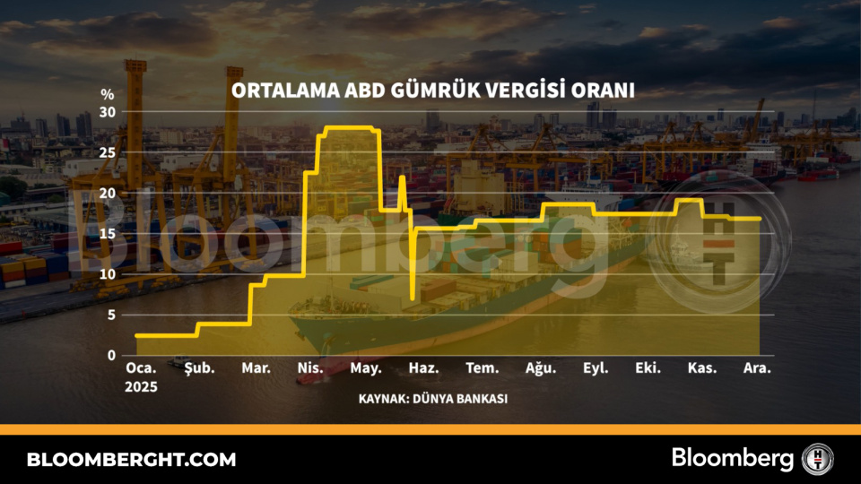 Ortalama ABD gümrük vergisi oranı | Son dakika ekonomi haberleri