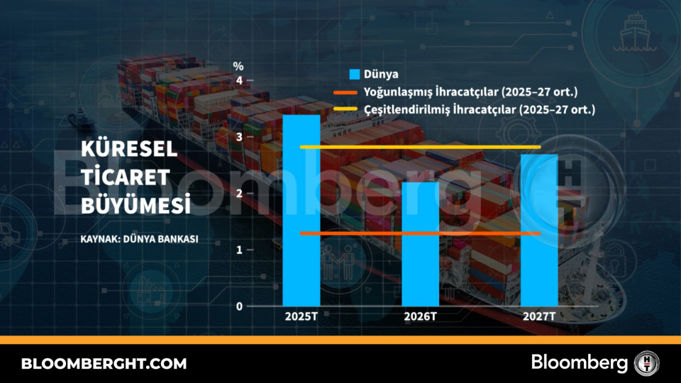 Küresel ticaret büyümesi | Son dakika ekonomi haberleri