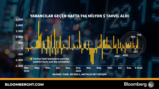 Yabancılar geçen hafta 766 milyon dolarlık tahvil aldı