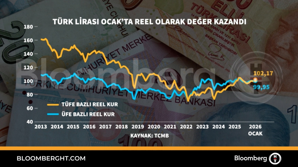 Türk lirası Ocak'ta reel olarak değer kazandı