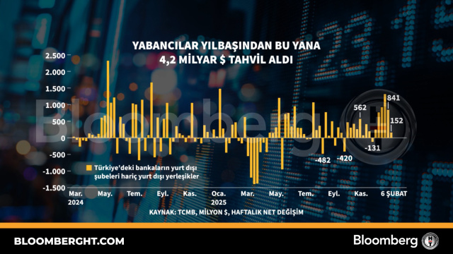 Yabancılar yılbaşından bu yana 4,2 milyar dolarlık tahvil aldı