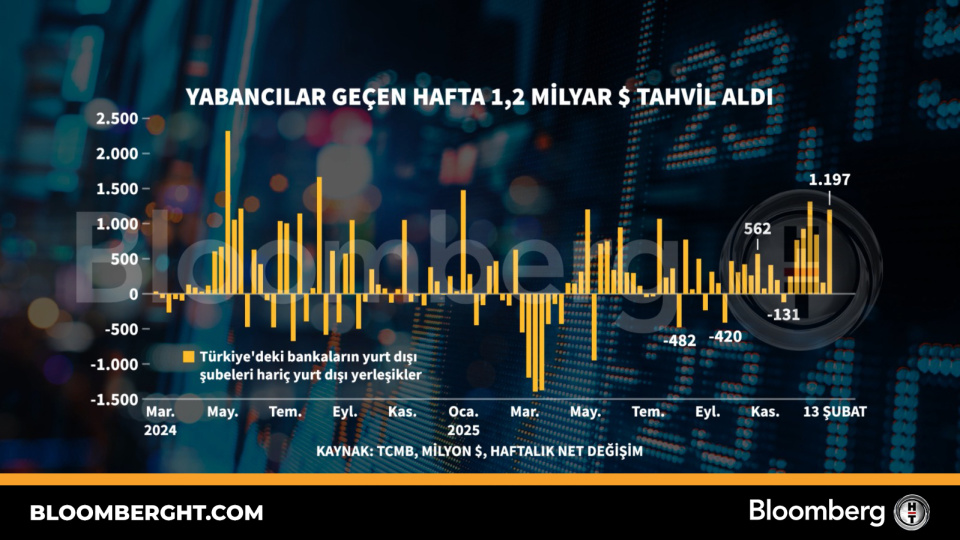 Yabancılar geçen hafta 1,2 milyar dolarlık tahvil aldı