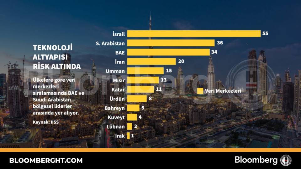 Teknoloji altyapısı risk altında