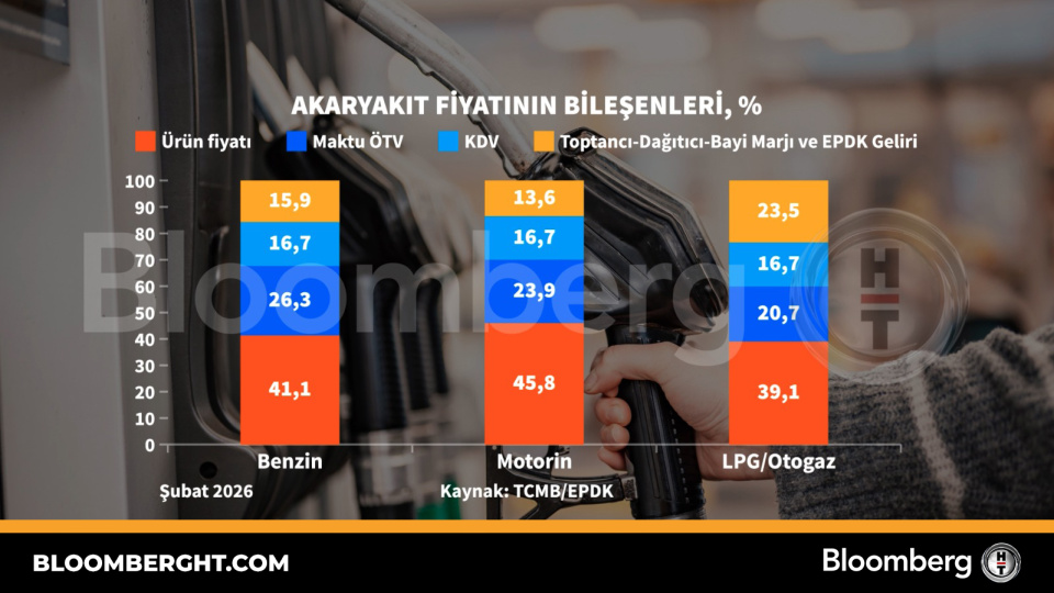 Akaryakıt fiyatının bileşenleri