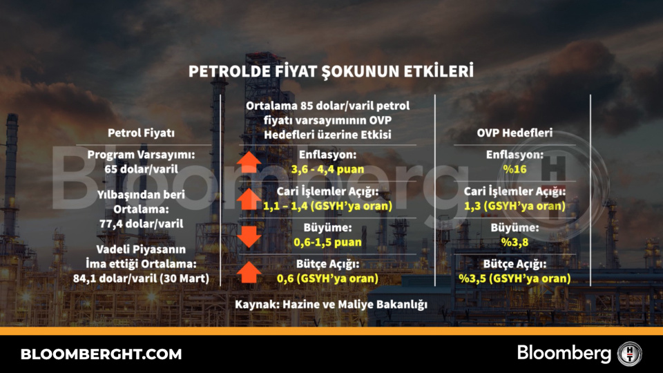 Petrolde fiyat şokunun etkileri
