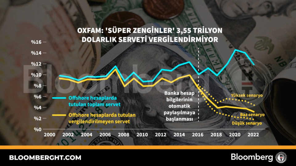 Oxfam: 
