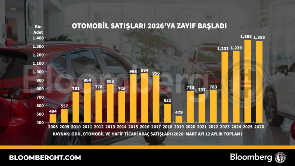 Otomobil satışları 2026'ya zayıf başladı