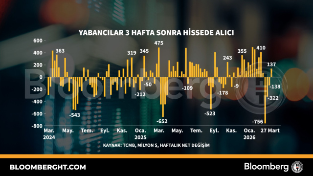 Yabancılar 3 hafta sonra hissede alıcı