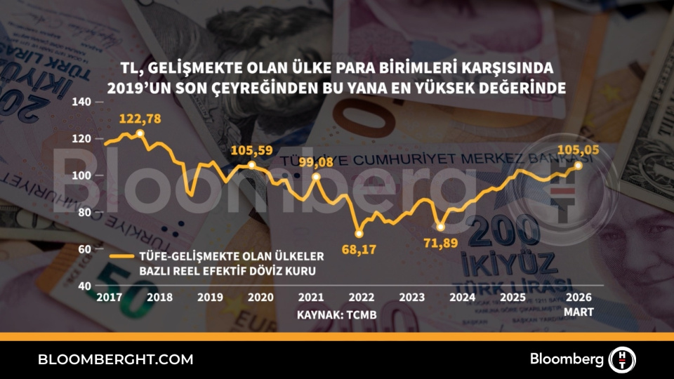 TL, gelişmekte olan ülke para birimleri karşısında 2019'un son çeyreğinden bu yana en yüksek değerinde