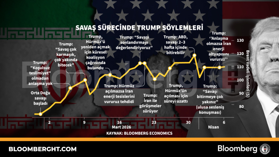 Savaş sürecinde Trump söylemleri