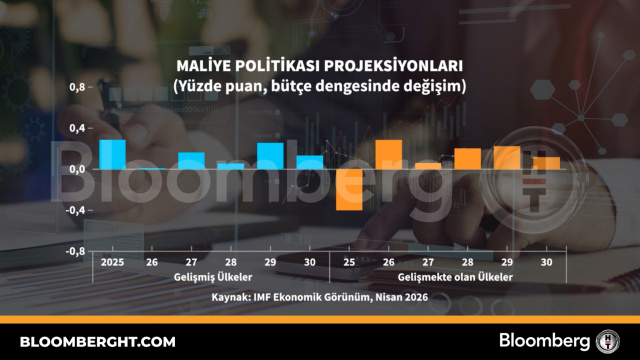 Maliye politikası projeksiyonları