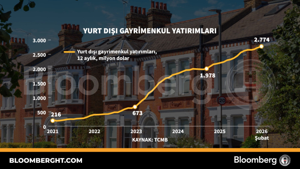 Yurt dışı gayrimenkul yatırımları