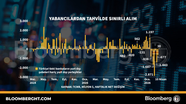 Yabancılardan tahvilde sınırlı alım